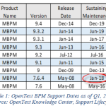MBPM Table